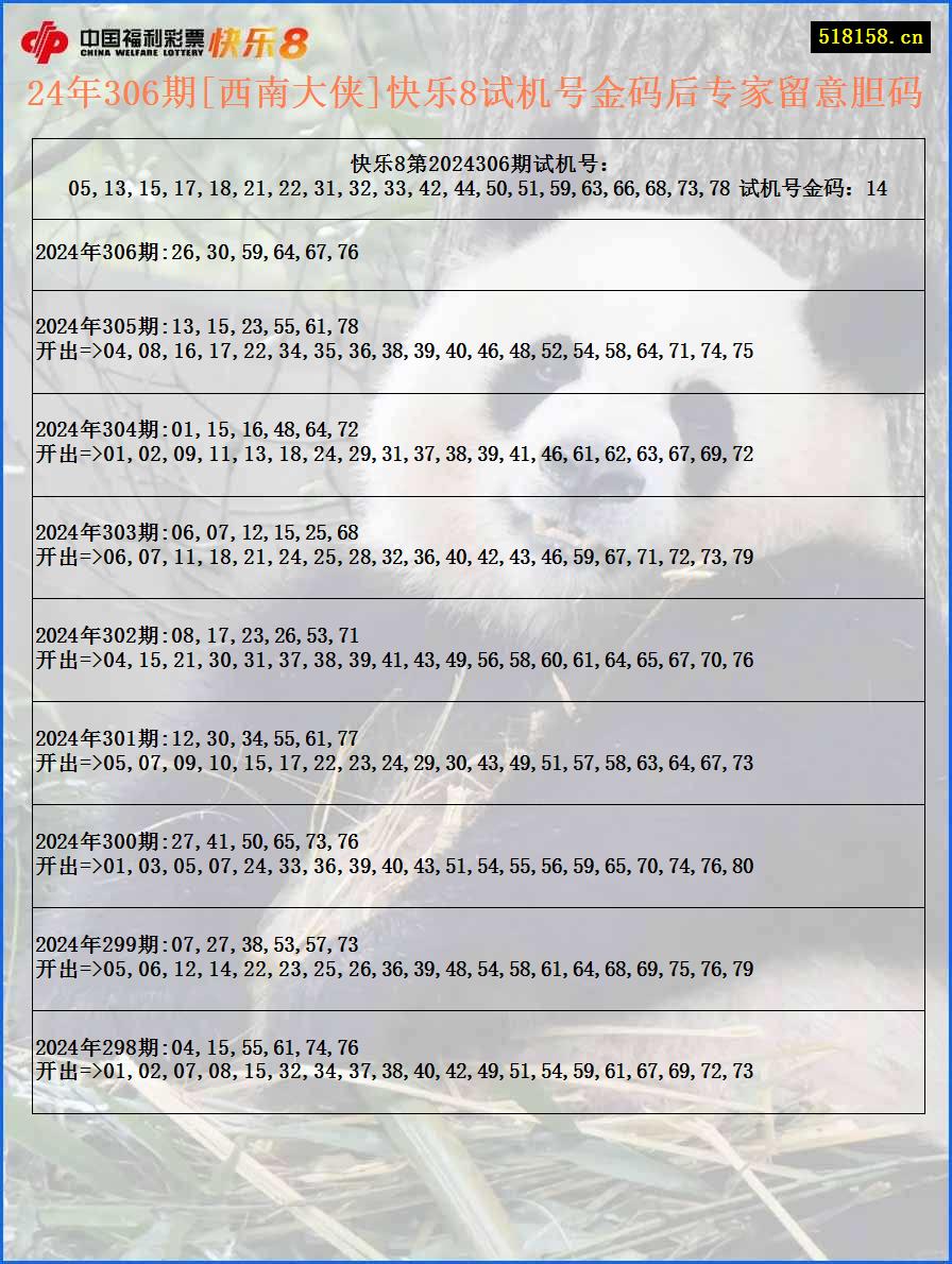 24年306期[西南大侠]快乐8试机号金码后专家留意胆码