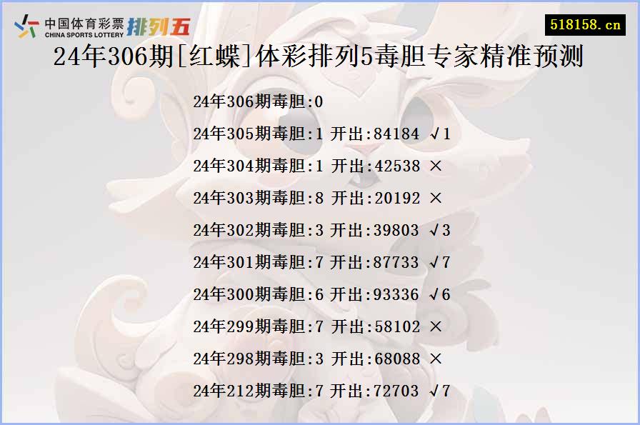 24年306期[红蝶]体彩排列5毒胆专家精准预测