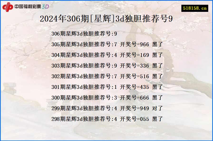 2024年306期[星辉]3d独胆推荐号9