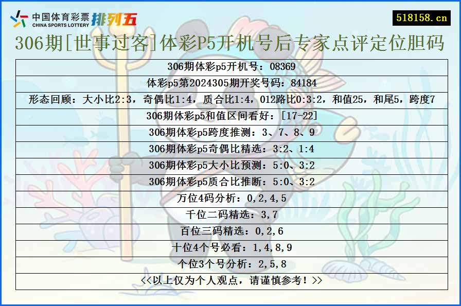 306期[世事过客]体彩P5开机号后专家点评定位胆码