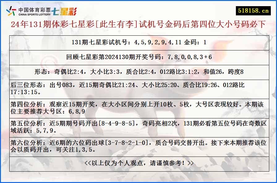 24年131期体彩七星彩[此生有李]试机号金码后第四位大小号码必下