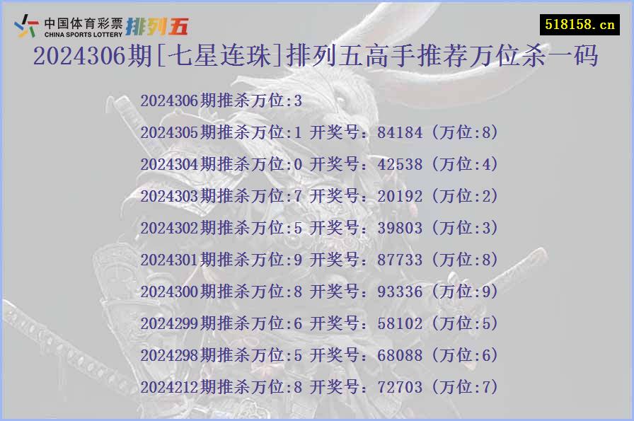 2024306期[七星连珠]排列五高手推荐万位杀一码