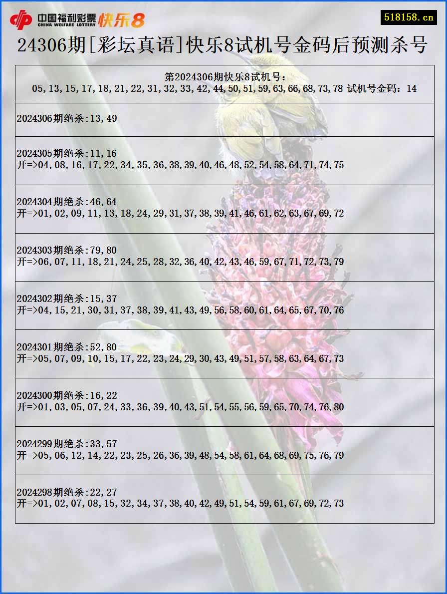 24306期[彩坛真语]快乐8试机号金码后预测杀号