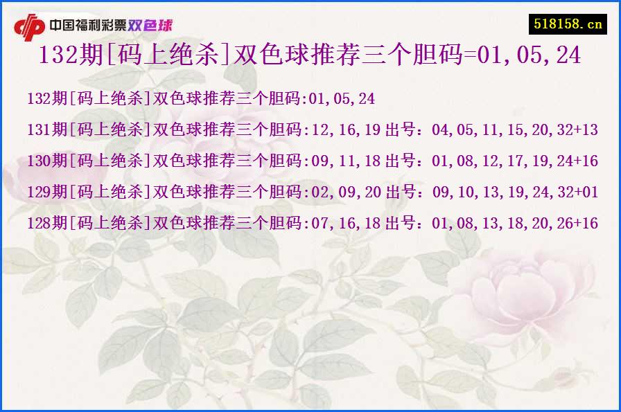 132期[码上绝杀]双色球推荐三个胆码=01,05,24