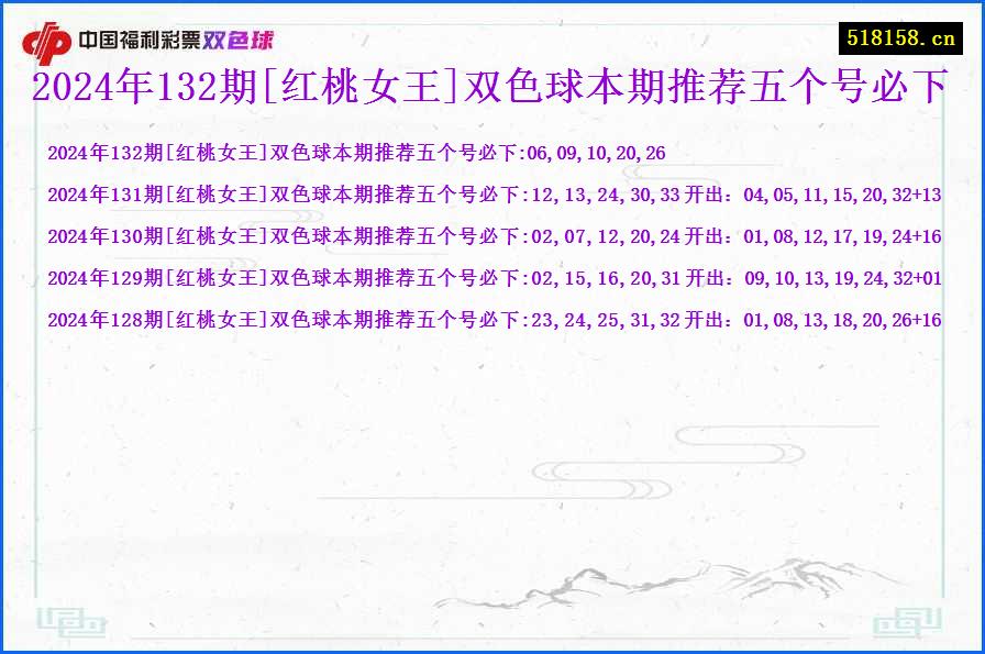 2024年132期[红桃女王]双色球本期推荐五个号必下