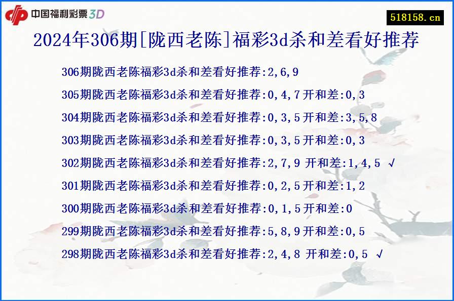 2024年306期[陇西老陈]福彩3d杀和差看好推荐