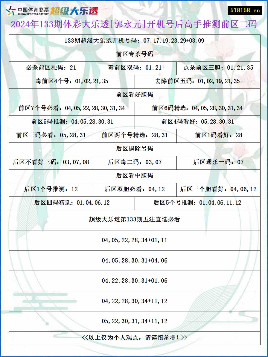 2024年133期体彩大乐透[郭永元]开机号后高手推测前区二码