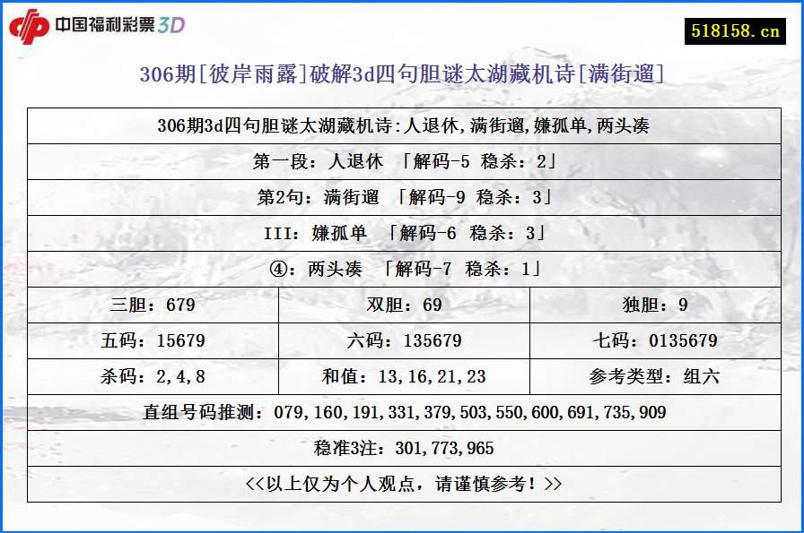 306期[彼岸雨露]破解3d四句胆谜太湖藏机诗[满街遛]