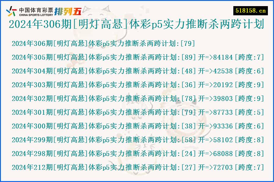 2024年306期[明灯高悬]体彩p5实力推断杀两跨计划