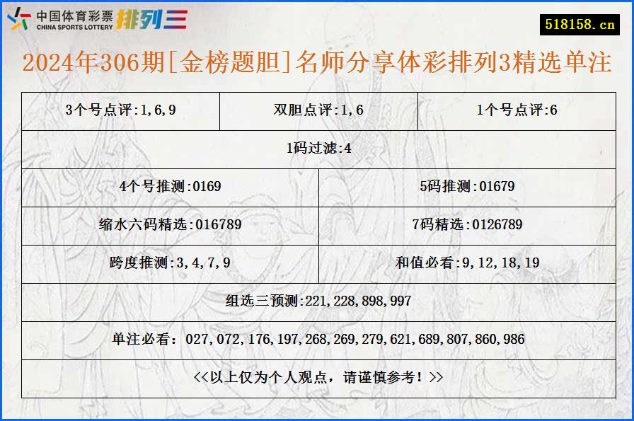 2024年306期[金榜题胆]名师分享体彩排列3精选单注