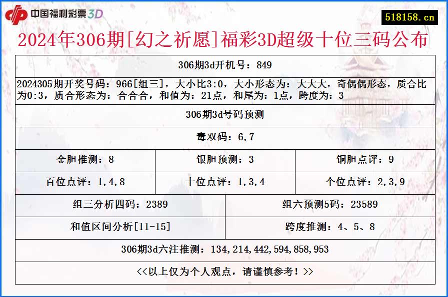 2024年306期[幻之祈愿]福彩3D超级十位三码公布