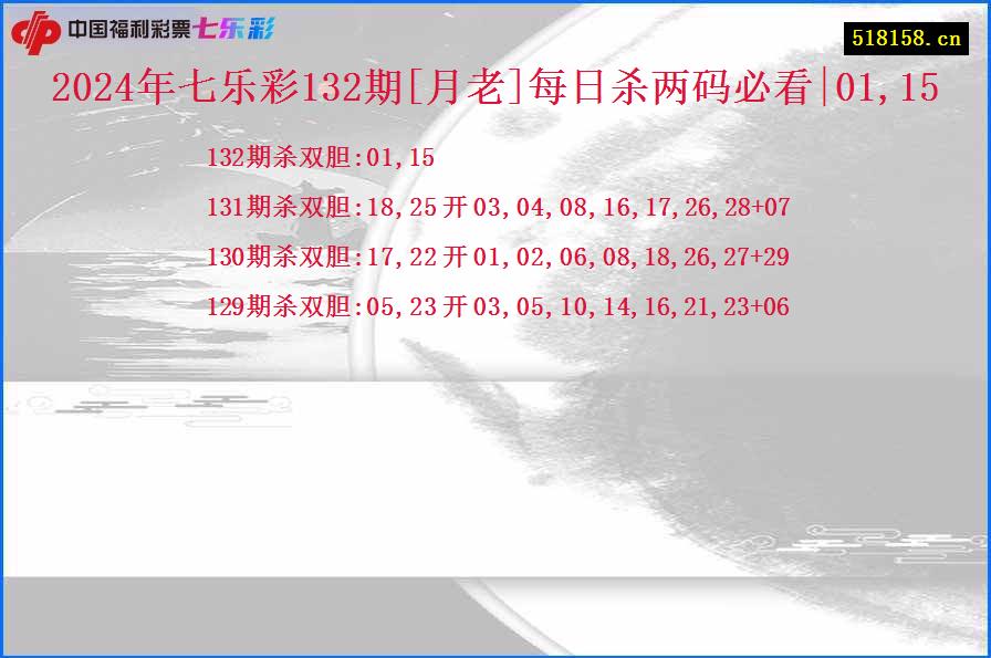 2024年七乐彩132期[月老]每日杀两码必看|01,15