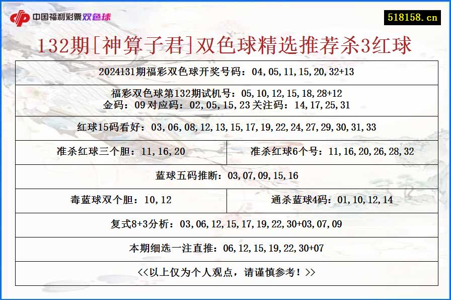 132期[神算子君]双色球精选推荐杀3红球