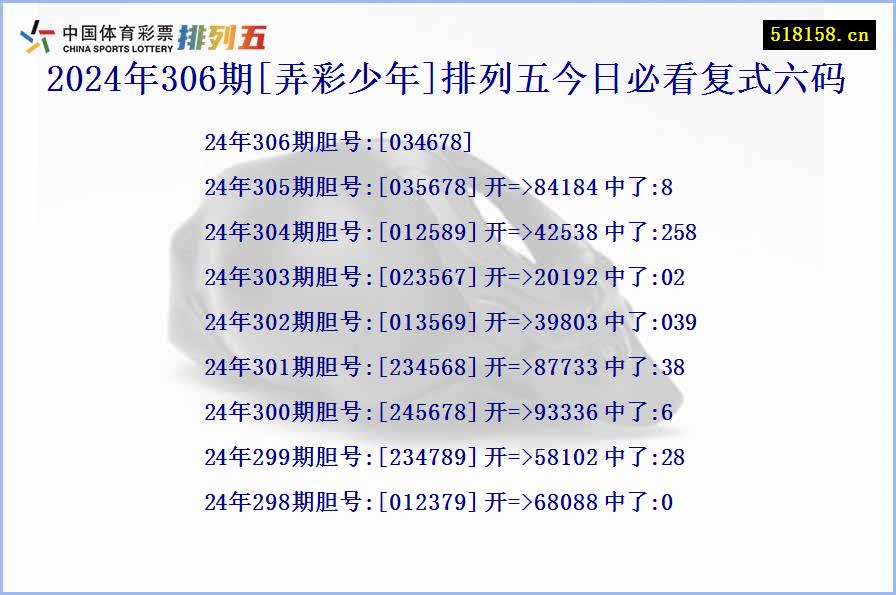 2024年306期[弄彩少年]排列五今日必看复式六码