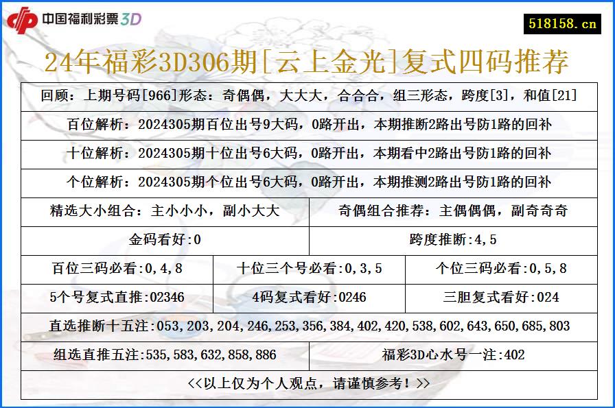 24年福彩3D306期[云上金光]复式四码推荐