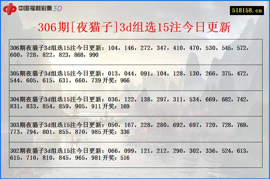 306期[夜猫子]3d组选15注今日更新
