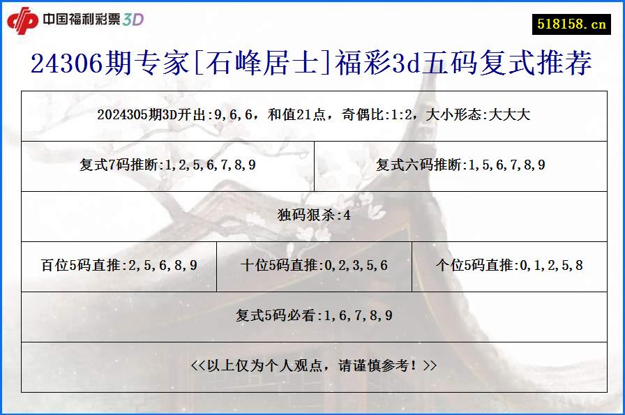 24306期专家[石峰居士]福彩3d五码复式推荐