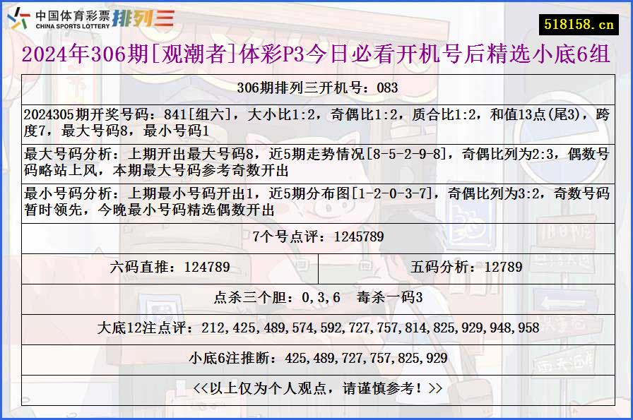 2024年306期[观潮者]体彩P3今日必看开机号后精选小底6组