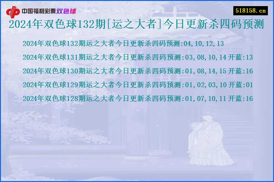 2024年双色球132期[运之大者]今日更新杀四码预测