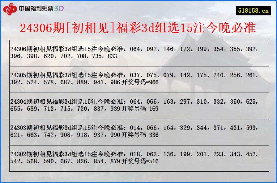 24306期[初相见]福彩3d组选15注今晚必准