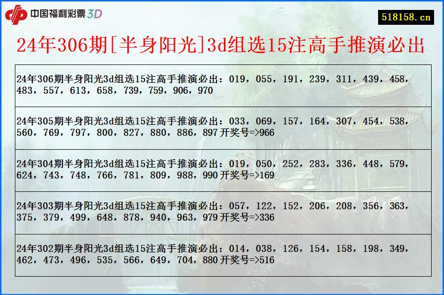 24年306期[半身阳光]3d组选15注高手推演必出