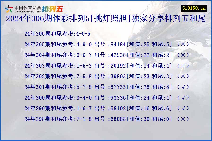 2024年306期体彩排列5[挑灯照胆]独家分享排列五和尾