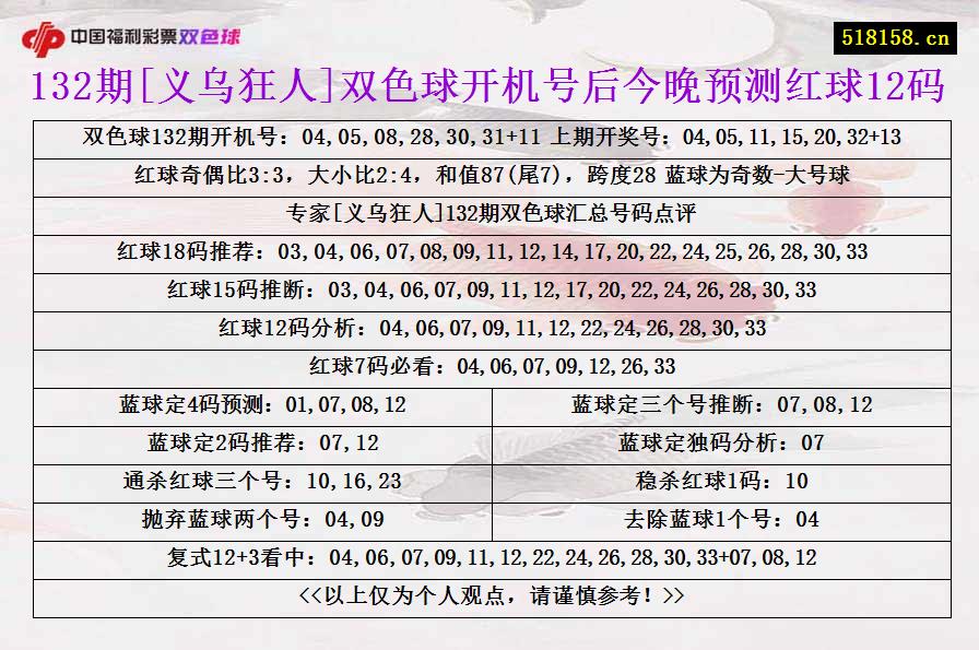 132期[义乌狂人]双色球开机号后今晚预测红球12码