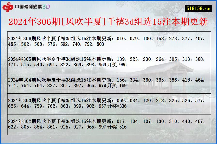 2024年306期[风吹半夏]千禧3d组选15注本期更新