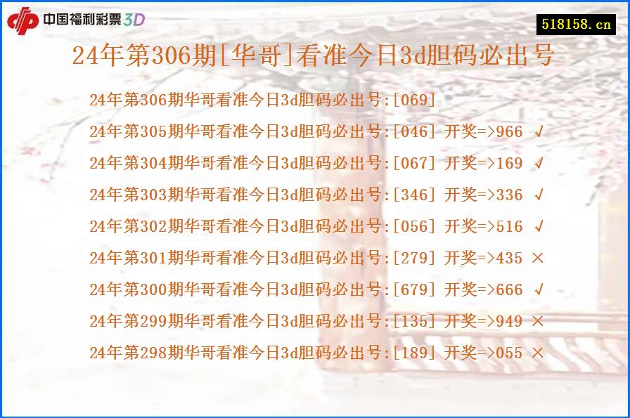 24年第306期[华哥]看准今日3d胆码必出号