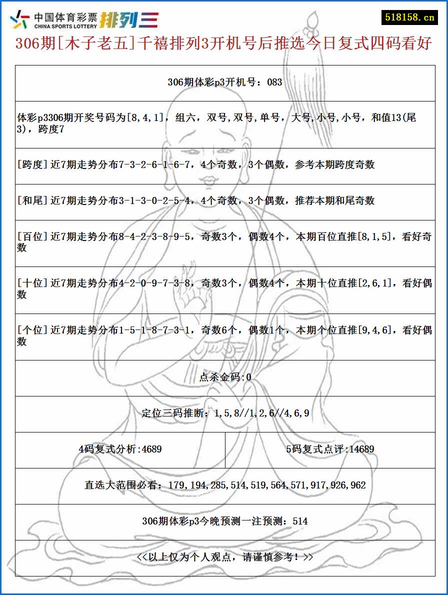 306期[木子老五]千禧排列3开机号后推选今日复式四码看好