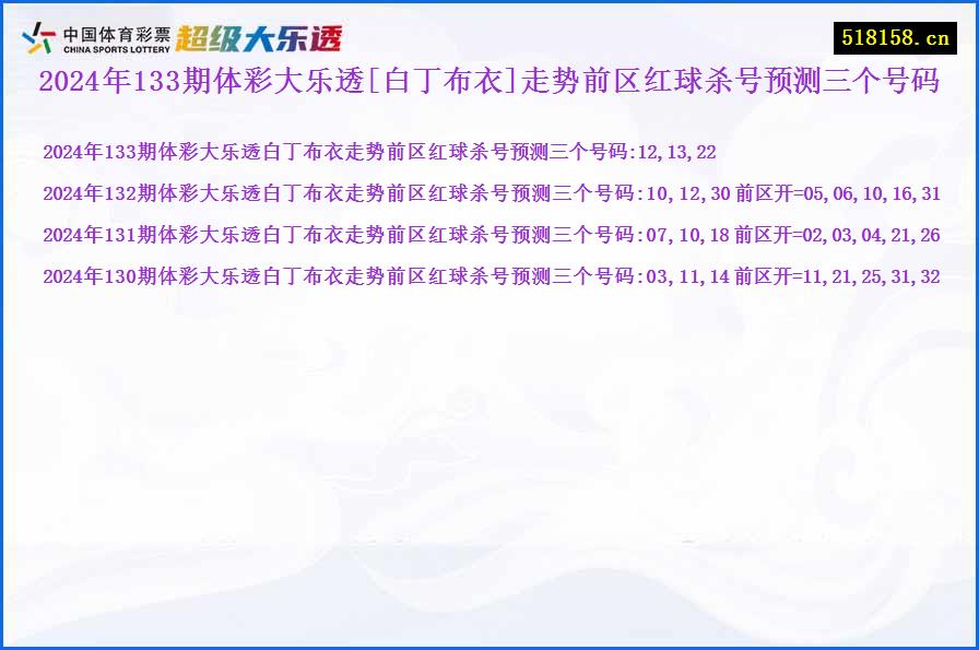 2024年133期体彩大乐透[白丁布衣]走势前区红球杀号预测三个号码