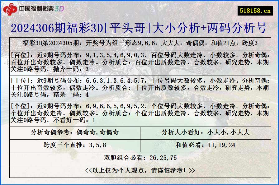 2024306期福彩3D[平头哥]大小分析+两码分析号