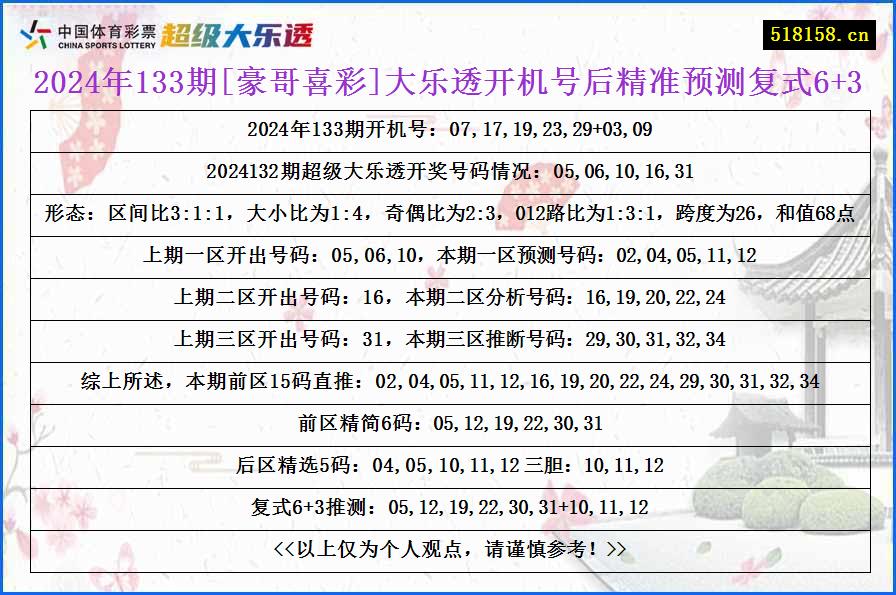 2024年133期[豪哥喜彩]大乐透开机号后精准预测复式6+3