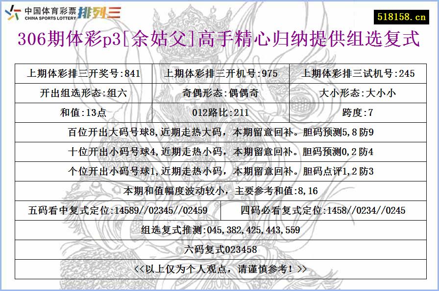 306期体彩p3[余姑父]高手精心归纳提供组选复式