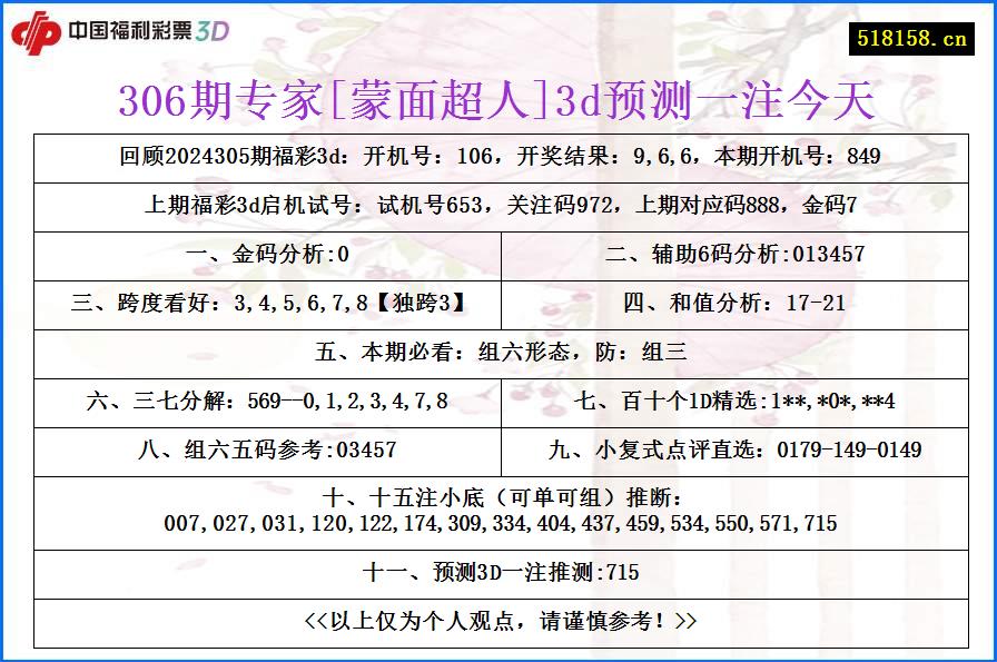 306期专家[蒙面超人]3d预测一注今天