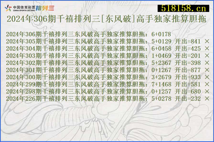 2024年306期千禧排列三[东风破]高手独家推算胆拖