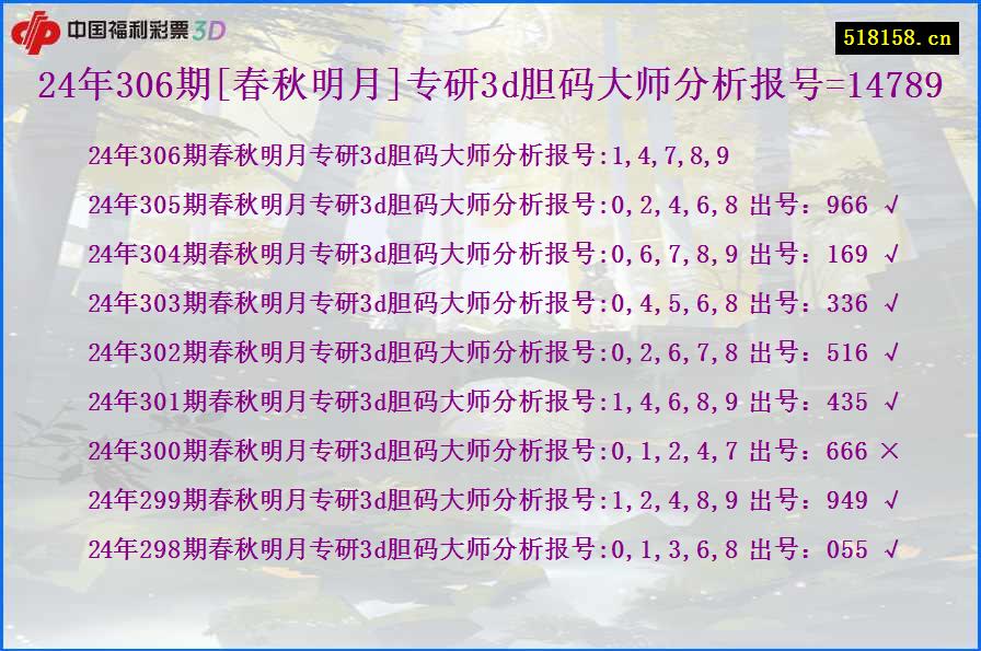 24年306期[春秋明月]专研3d胆码大师分析报号=14789