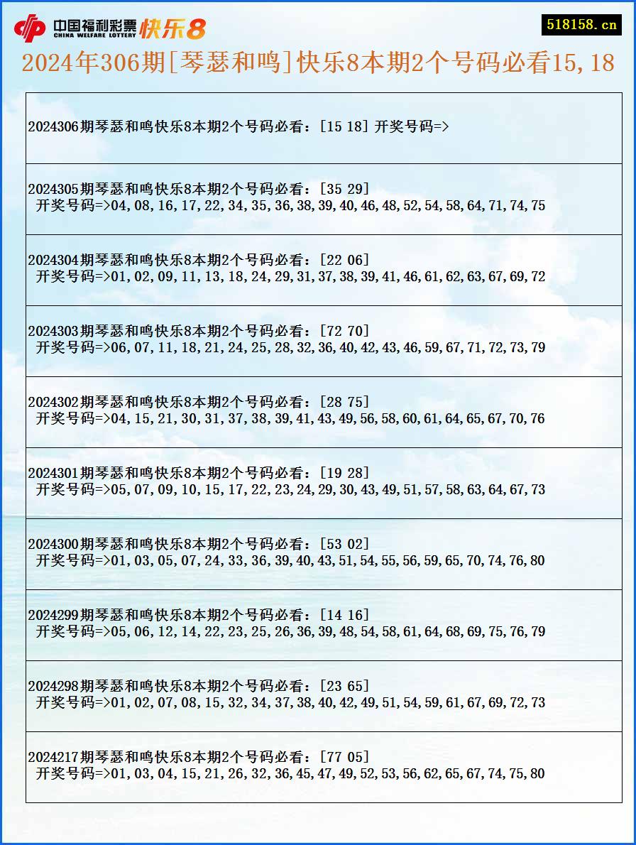 2024年306期[琴瑟和鸣]快乐8本期2个号码必看15,18