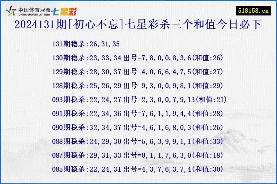 2024131期[初心不忘]七星彩杀三个和值今日必下