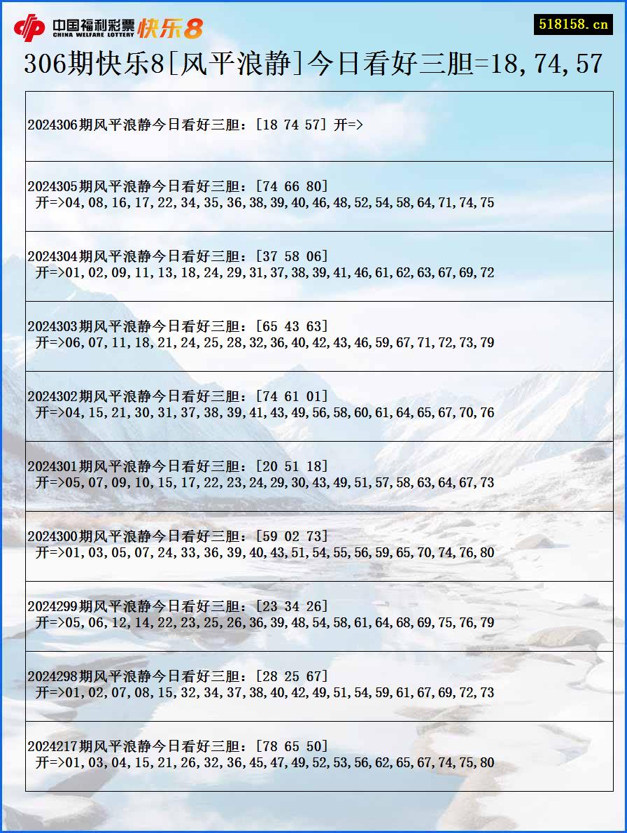 306期快乐8[风平浪静]今日看好三胆=18,74,57