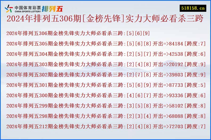 2024年排列五306期[金榜先锋]实力大师必看杀三跨