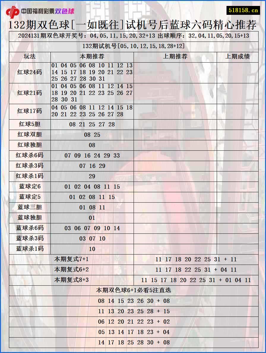 132期双色球[一如既往]试机号后蓝球六码精心推荐