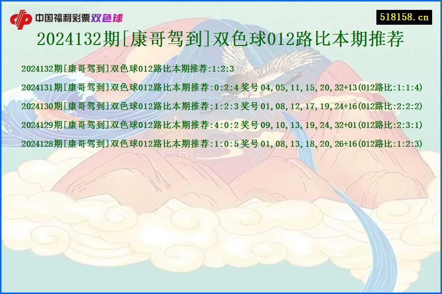 2024132期[康哥驾到]双色球012路比本期推荐