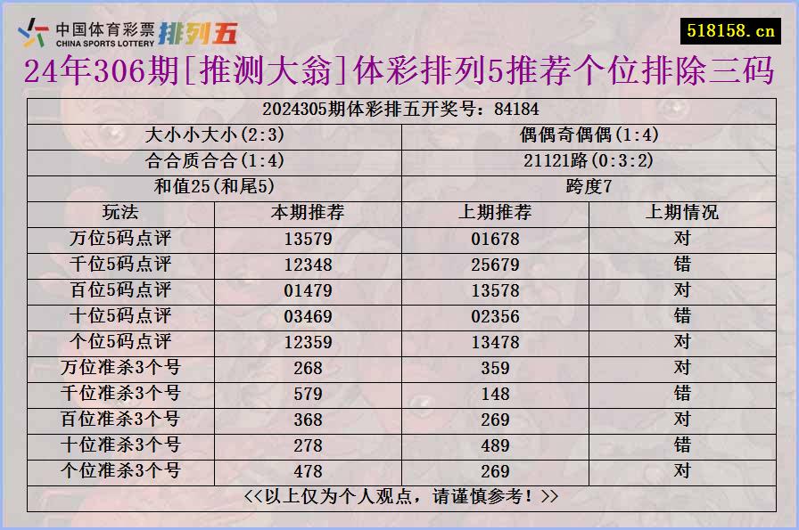 24年306期[推测大翁]体彩排列5推荐个位排除三码