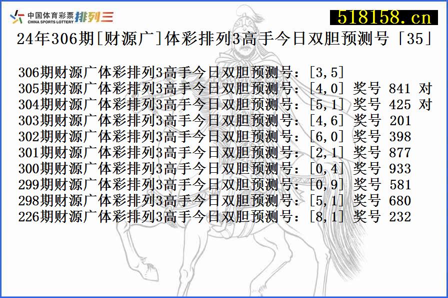 24年306期[财源广]体彩排列3高手今日双胆预测号「35」