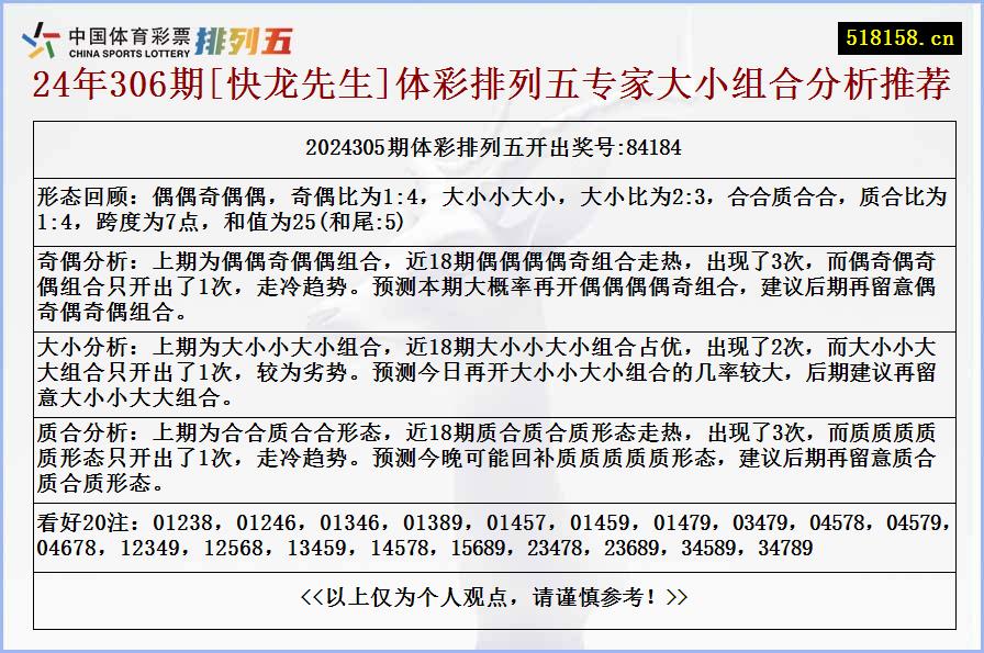 24年306期[快龙先生]体彩排列五专家大小组合分析推荐