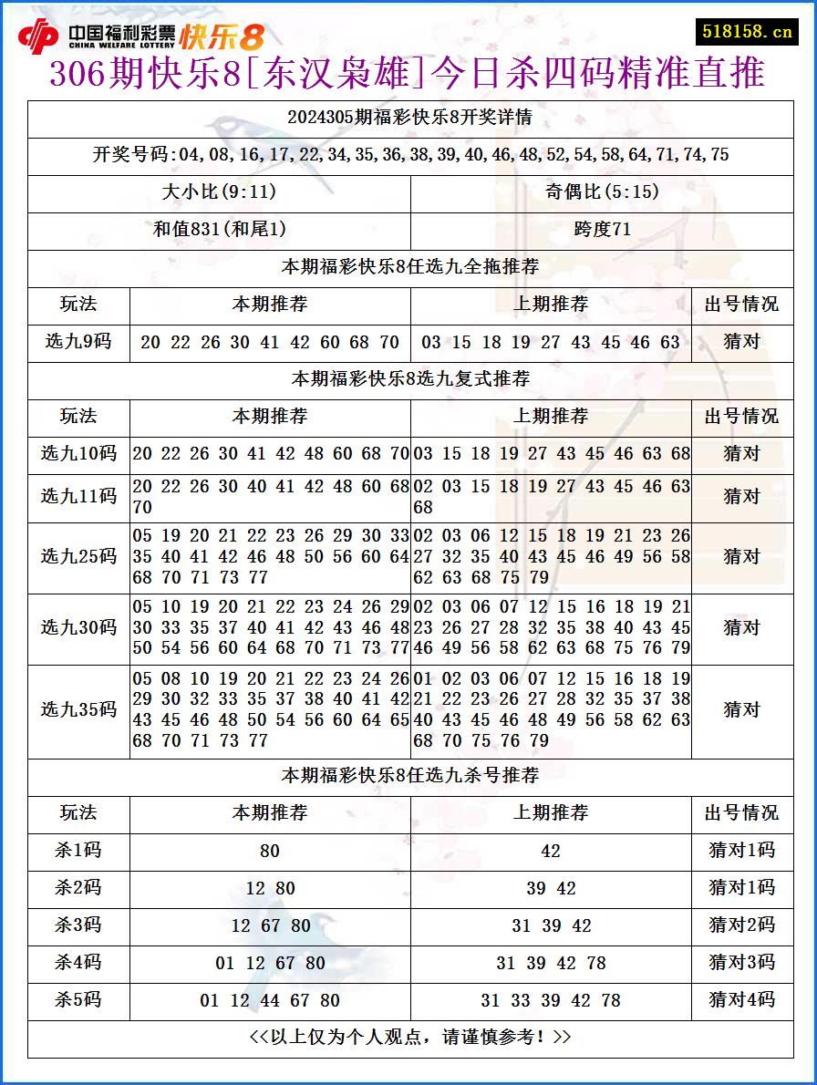 306期快乐8[东汉枭雄]今日杀四码精准直推