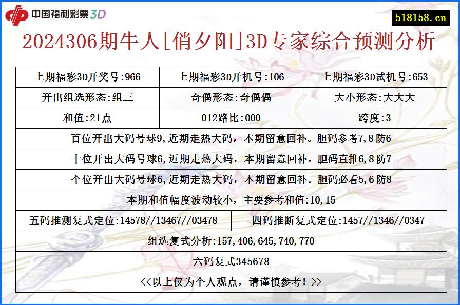 2024306期牛人[俏夕阳]3D专家综合预测分析