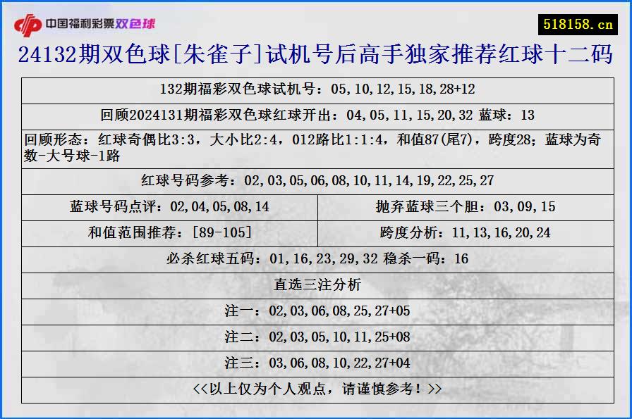 24132期双色球[朱雀子]试机号后高手独家推荐红球十二码