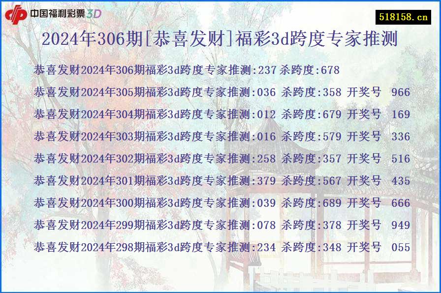 2024年306期[恭喜发财]福彩3d跨度专家推测